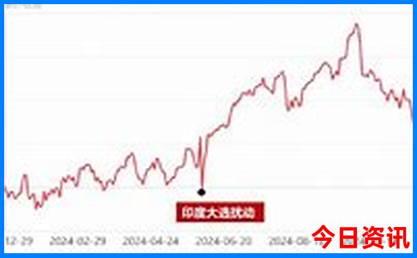 哈尔滨景区地图分布图